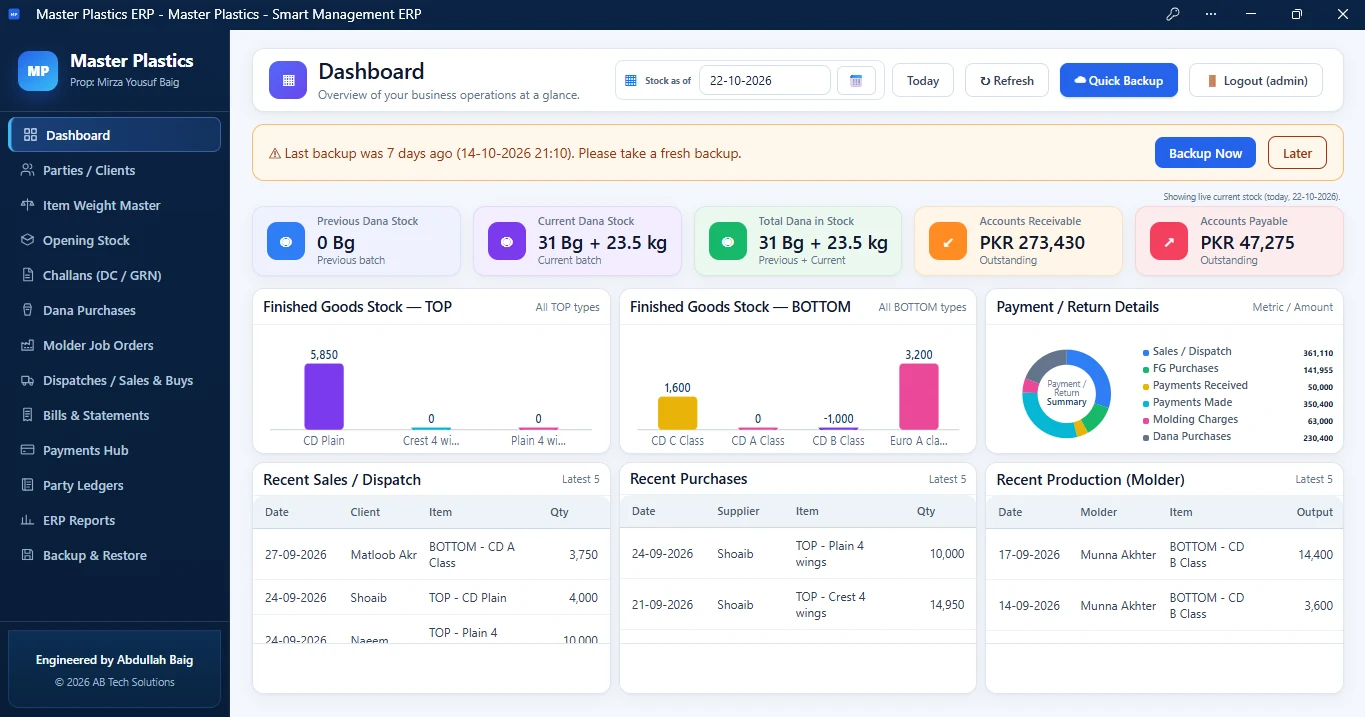 Master Plastics stock and production dashboard