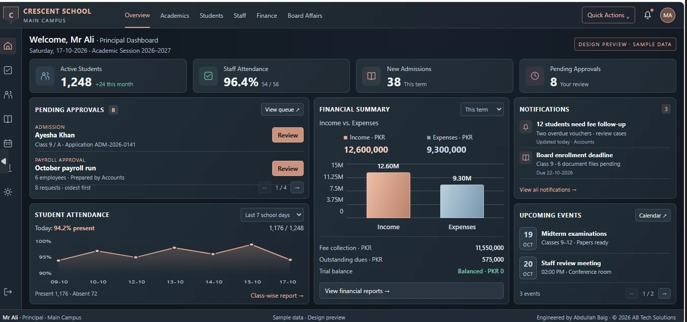 School ERP academic and finance dashboard
